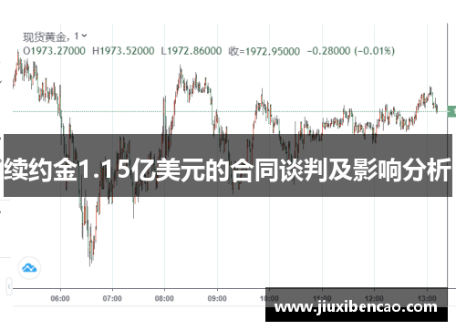 续约金1.15亿美元的合同谈判及影响分析