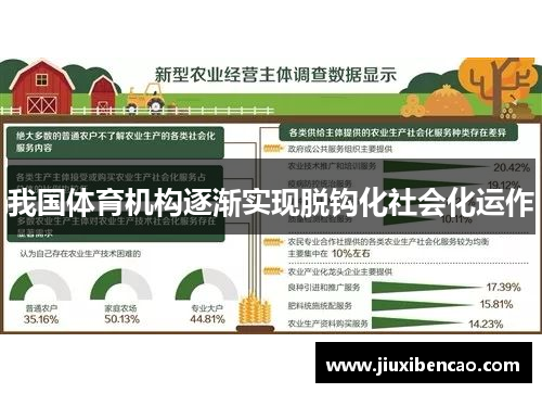 我国体育机构逐渐实现脱钩化社会化运作